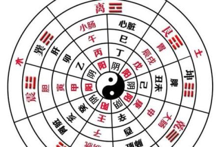 易卦方位断吉凶断事
