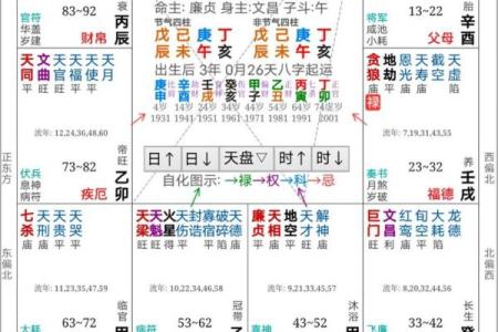 紫薇斗数看配偶格局