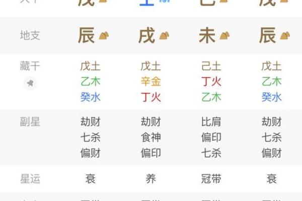 能成为富豪的八字是怎么样的？