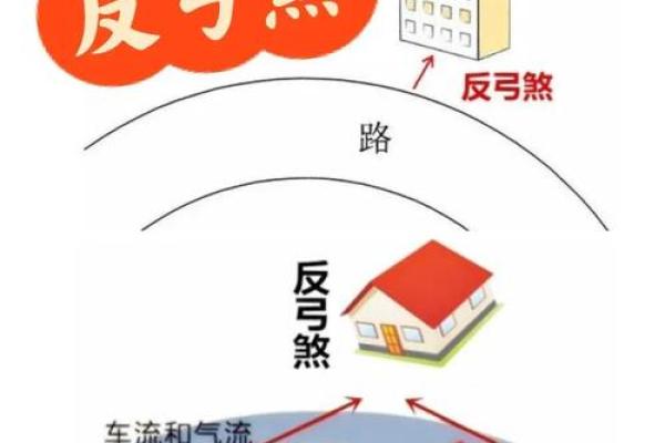 房子下面有道路穿过风水