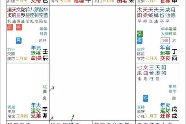 天宫紫薇斗数