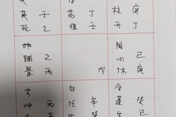 婚姻风水：“小三”出现的原因