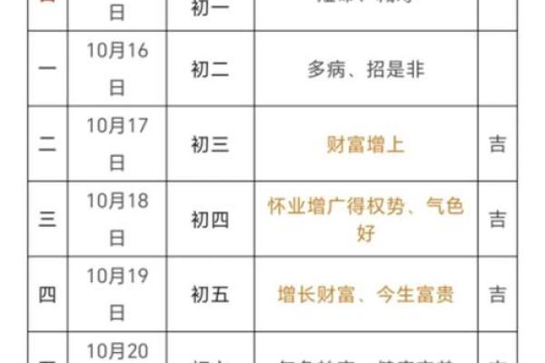 剪发的日子吉凶,理发吉日查询一览表