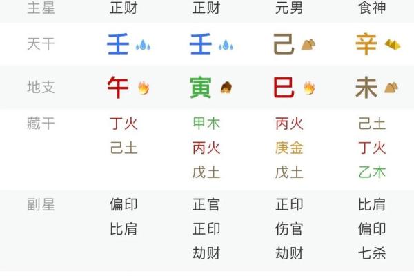 怎么学八字算命