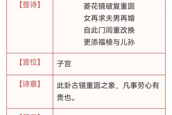 观音72姻缘签