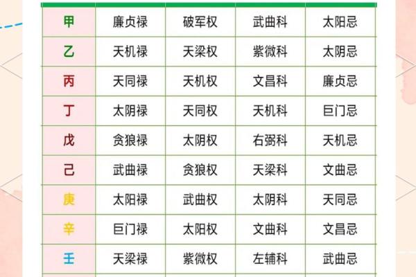 紫微斗数命盘实例解析-12