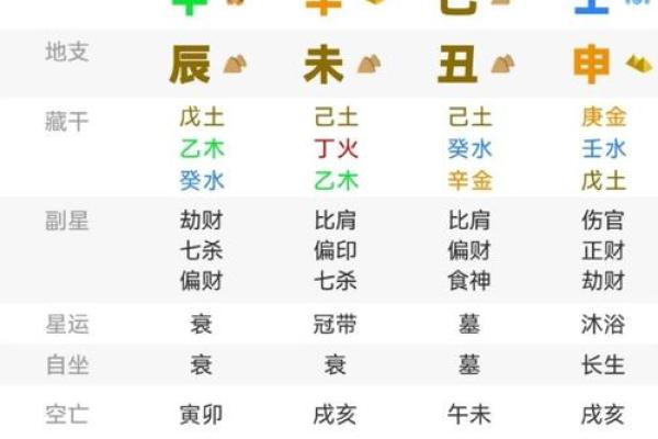 八字运年