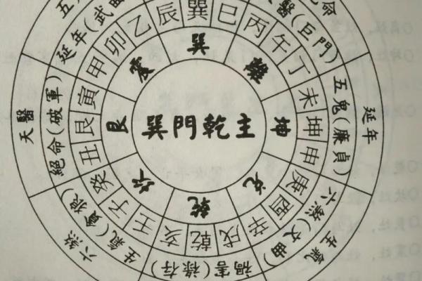八字阳盛阴衰