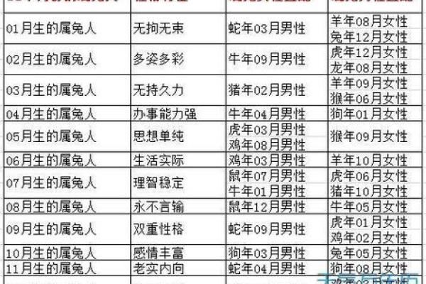 属兔的女人和什么属相最配对 属兔的女人和什么属相最配婚姻