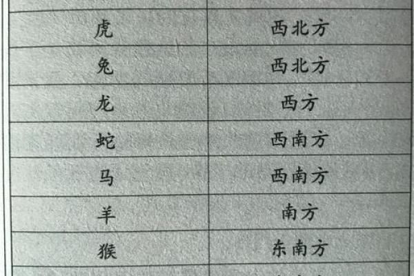 生肖鸡今日麻将财神位