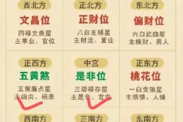办公室坐在哪些方位不利升职