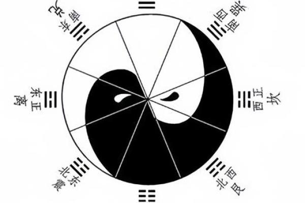 六爻怎么算方位