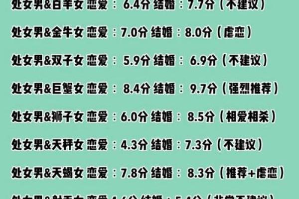 巨蟹女和处女男座配对指数 巨蟹女和处女男座配对成功指数高吗