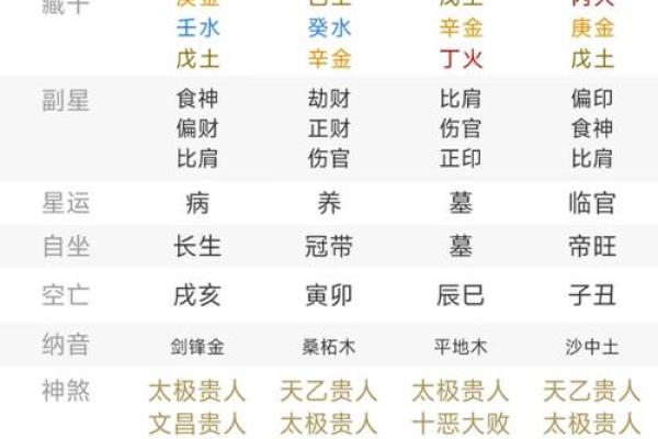会离婚的八字