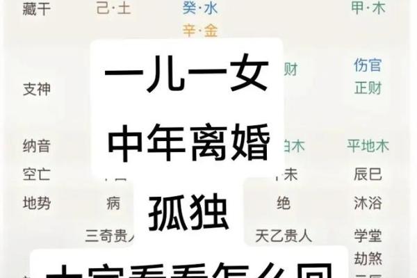 会离婚的八字