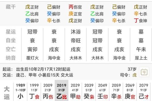 八字查询事业财运