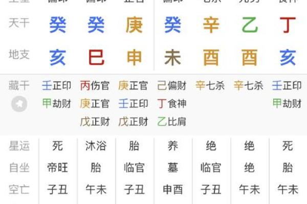 辰时八字