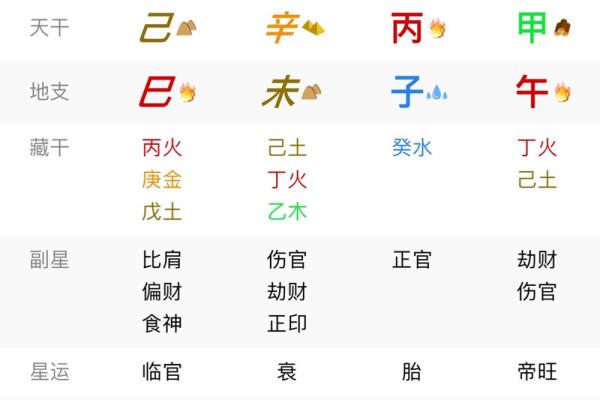 算命的好与不好