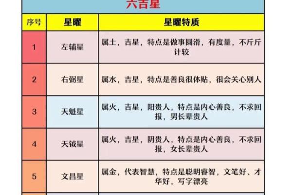 紫薇斗数太阴星