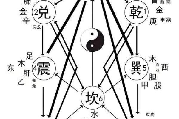 什么是风水呢？调整风水的意义