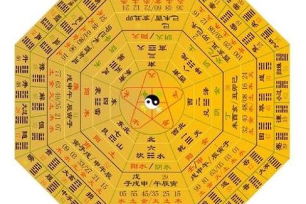 周易八卦算命