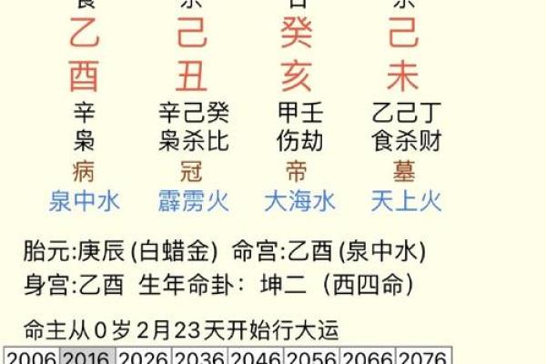鱼游清波格女命  鬼谷子算命术白话解释
