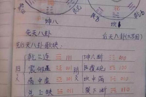 鱼游清波格女命  鬼谷子算命术白话解释