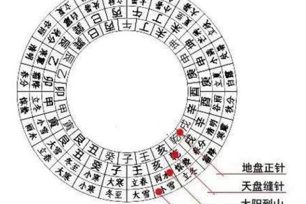 二十八宿算命法