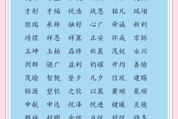 时祥智五行生辰八字取名字
