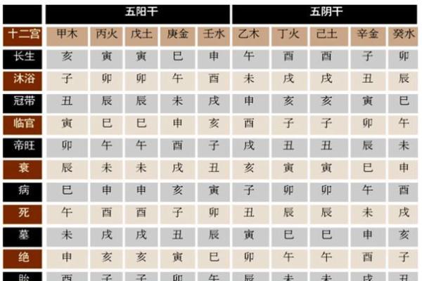 算命金口诀
