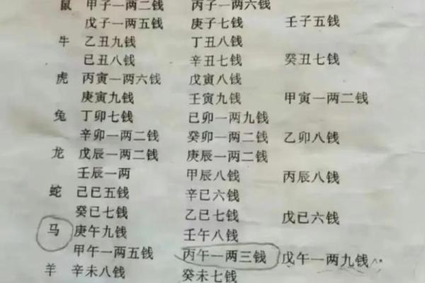 八字算命免费称骨