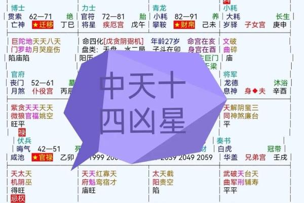 紫微斗数诸星落诸宫之:财帛宫 紫微斗数诸星落诸宫之:财帛宫
