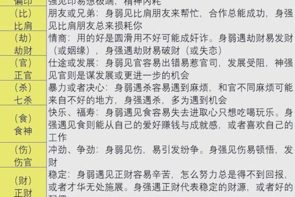 算命先天后天详解婚姻状况