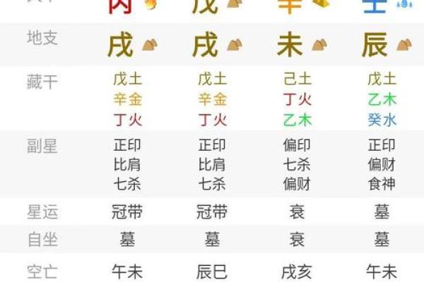 算命先天后天详解婚姻状况