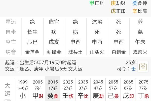 男人八字过弱的特征 男人八字过弱的特征