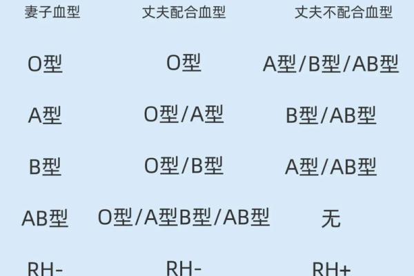 血型最多的是哪种 哪种血型人群最多