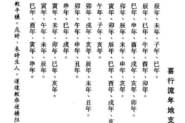 流年八字排盘