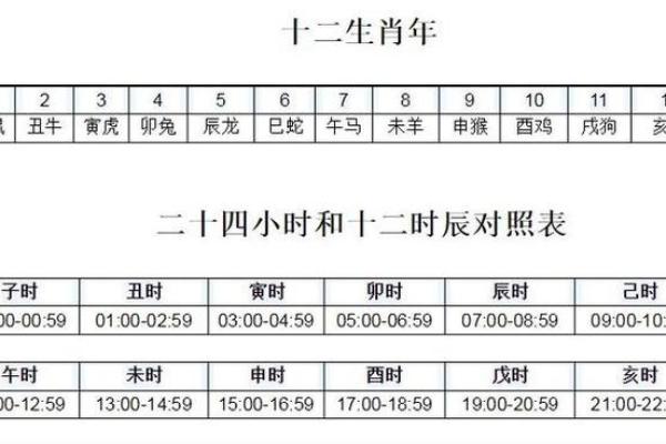 黄历时辰吉凶含义