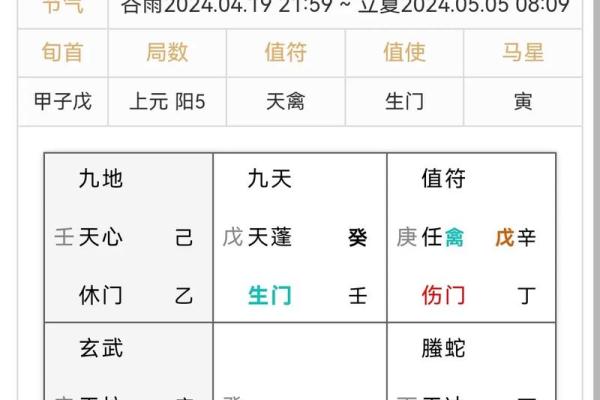 戊子日柱方位吉凶查询图
