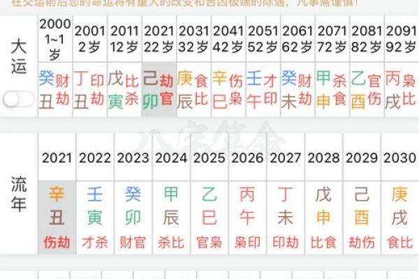 戊子日柱方位吉凶查询图