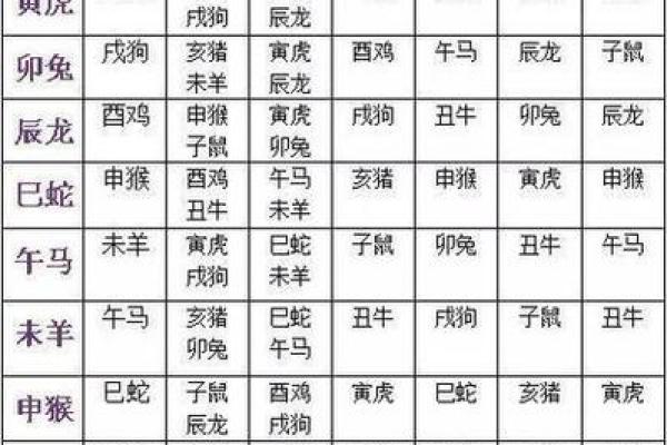 生肖配对查询男女