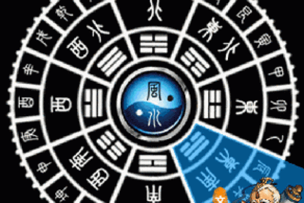 考生家长必看：文昌方位