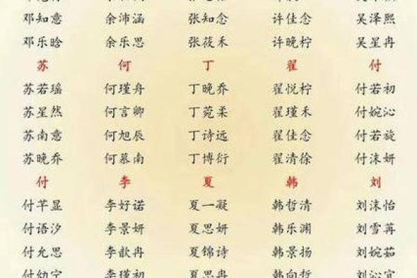 姓名配对王李 姓名配对王李怎么取名？