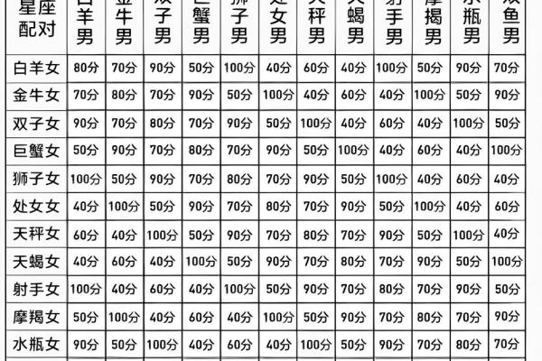 天秤座与双子座情侣配对表