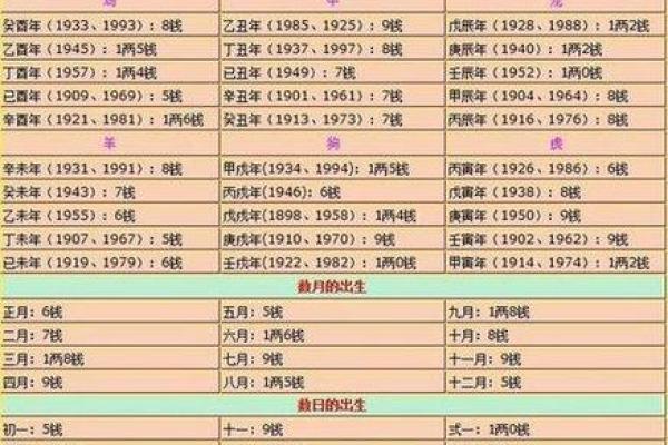 免费算八字