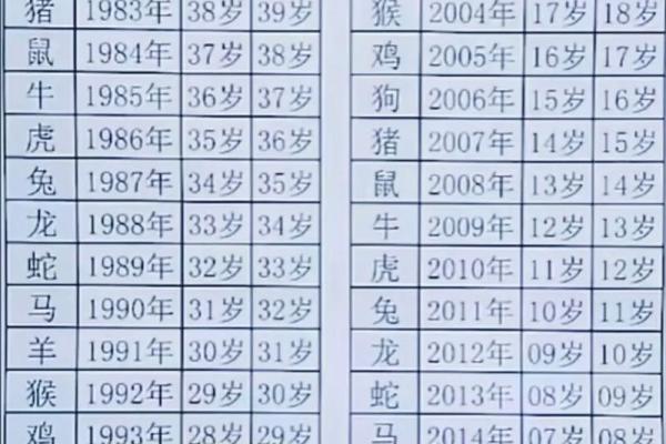 12生肖婚配属相配对查询，生肖配对查询表