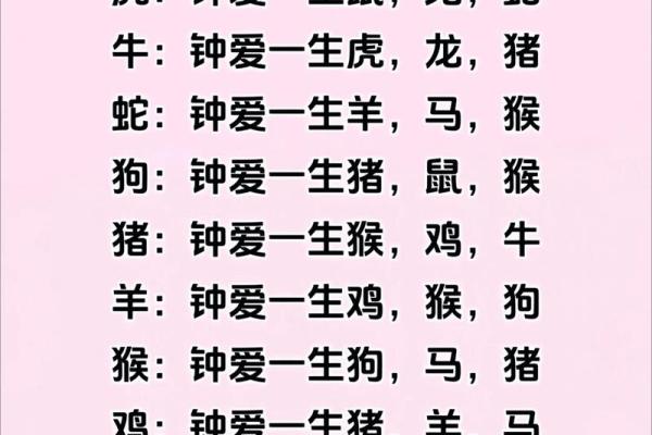 生肖配对真迹：十二生肖最佳配对大揭秘！