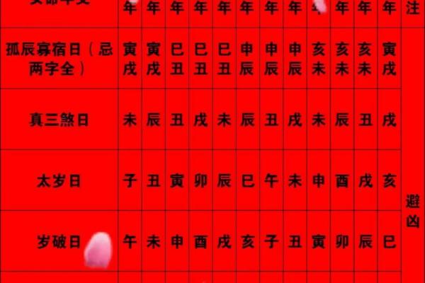 结婚吉日不能选单数 结婚日子不能是单日子吗？