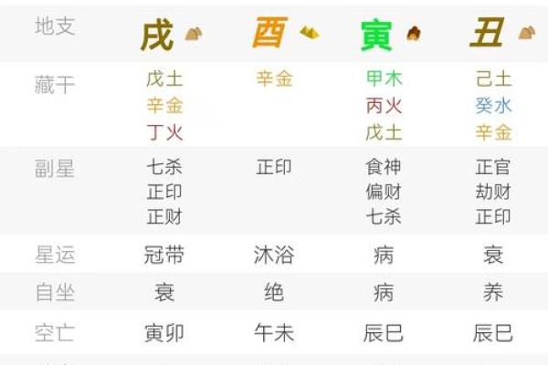 变格八字