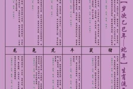 今日属蛇方位吉凶查询